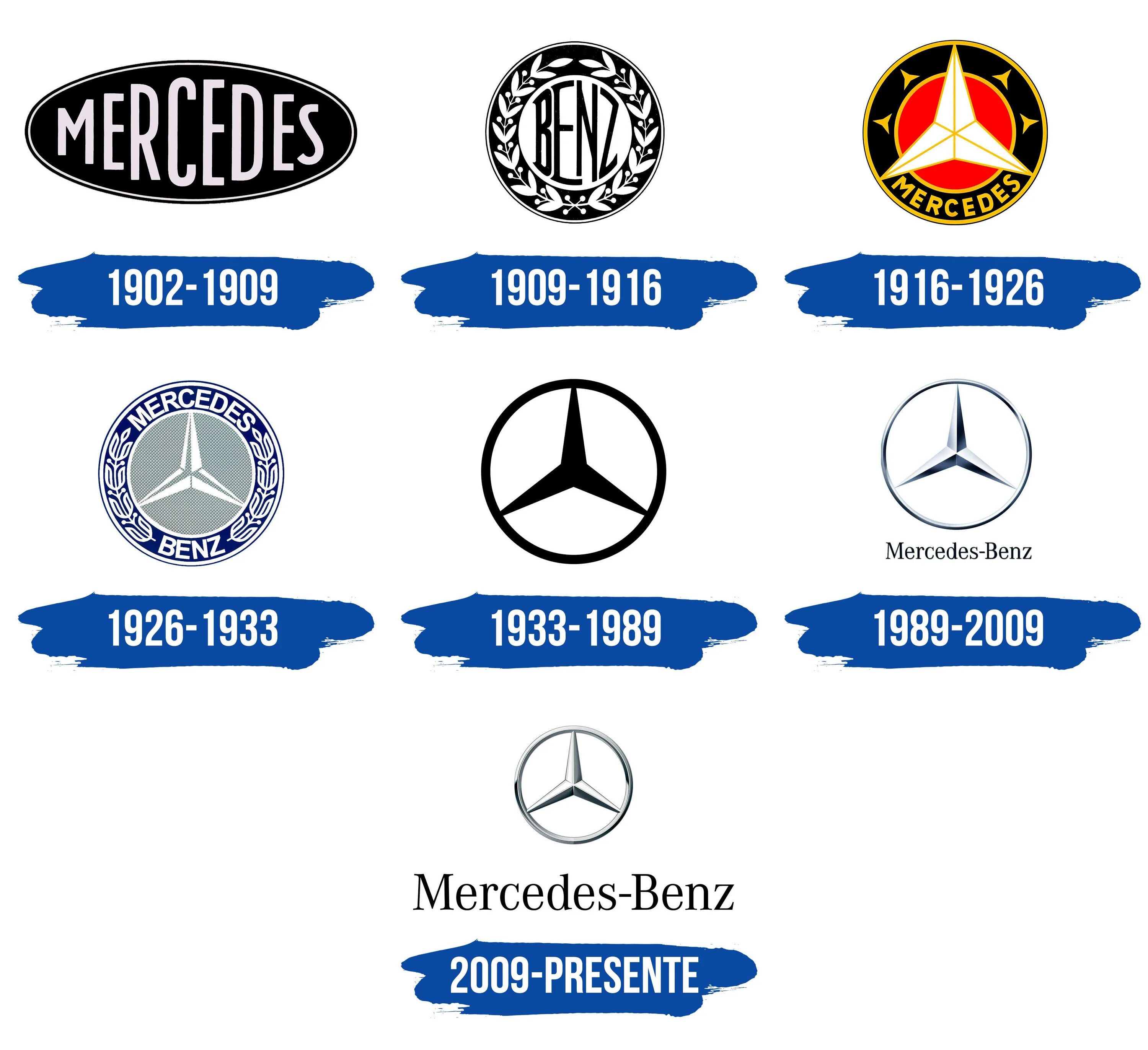 История логотипа Mercedes-Benz. Mercedes logo 1902. Эволюция логотипа Мерседес. Изменение логотипа Мерседес.