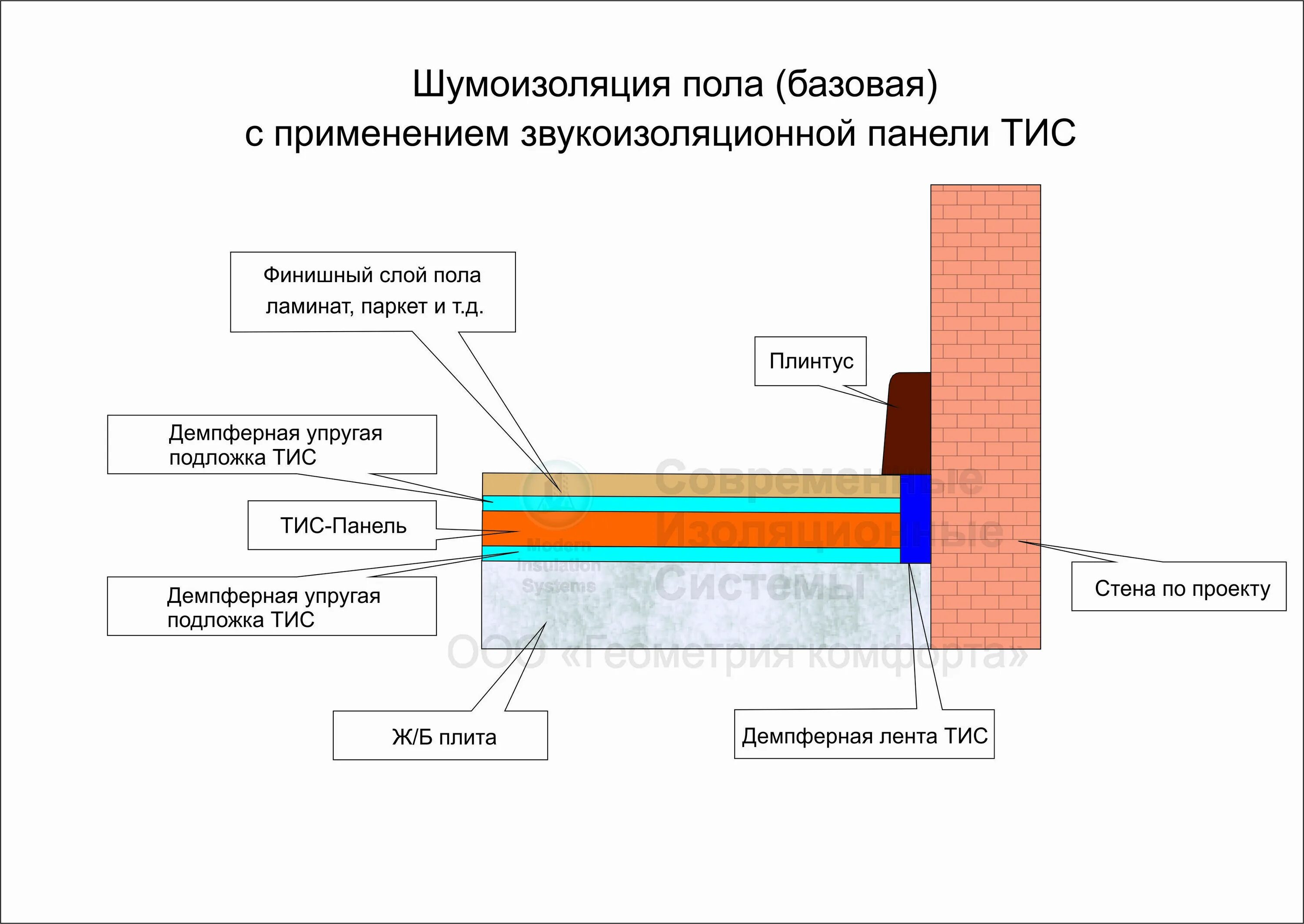 Соседи пол звукоизоляция