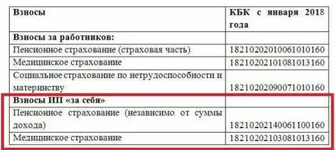 Код октмо рсв