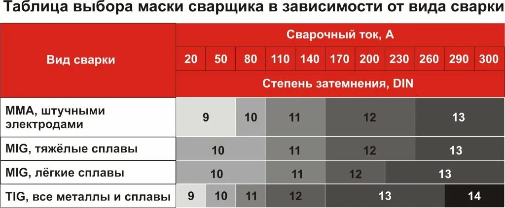 Какую маску выбрать для полуавтомата