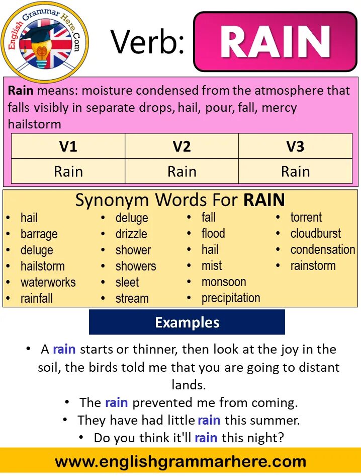 Паст Симпл. Rain паст Симпл. Wake в паст Симпл. Rain в презент Симпл. Rain правильная форма