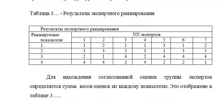 Какой из представленных вариантов ранжирования