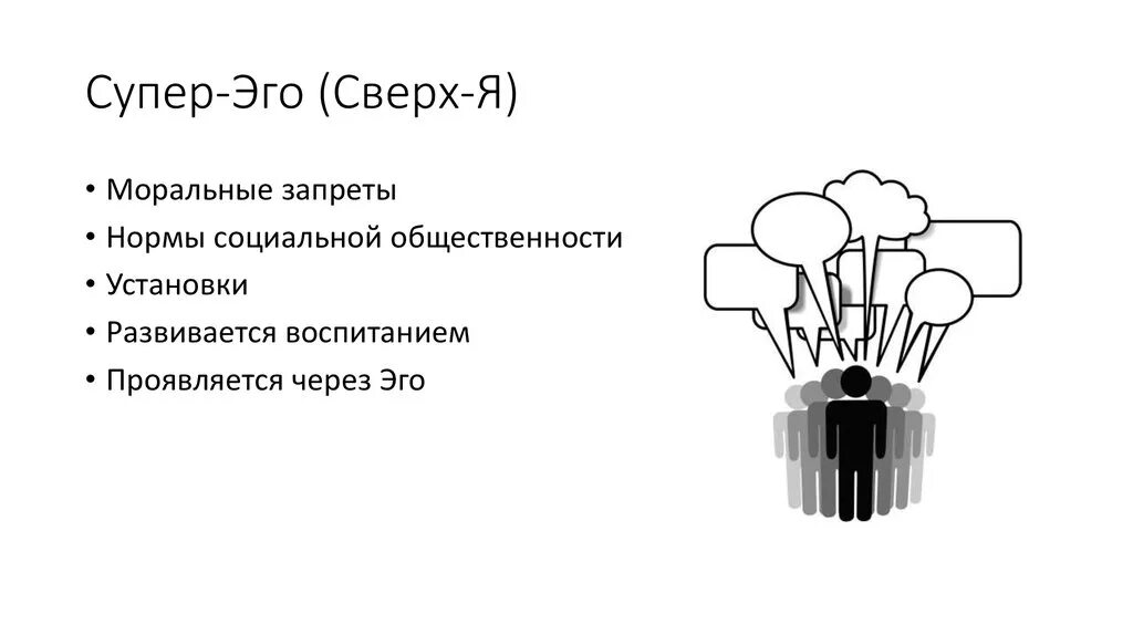 Моральные нормы запрета. Структура личности эго ИД супер-эго. Теория Фрейда эго. Эго СУПЕРЭГО ИД по Фрейду. Сверх я супер эго.