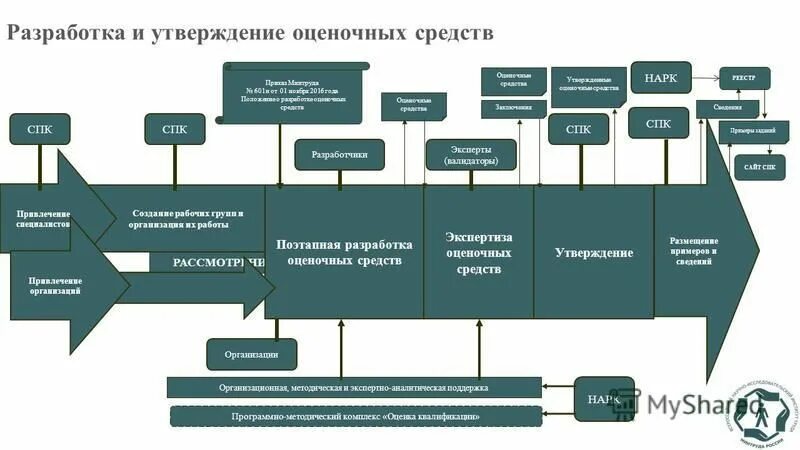 Перечень привлекаемых к работе спикеров и лекторов