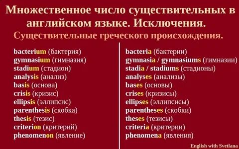 Множественное число в английском исключения таблица