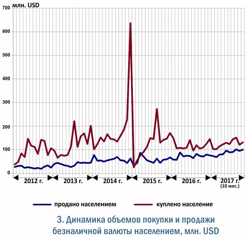 Девальвация для простых граждан. Девальвация рубля. риски девальвации. девальвация в россии. девальвация рубля в 2017.
