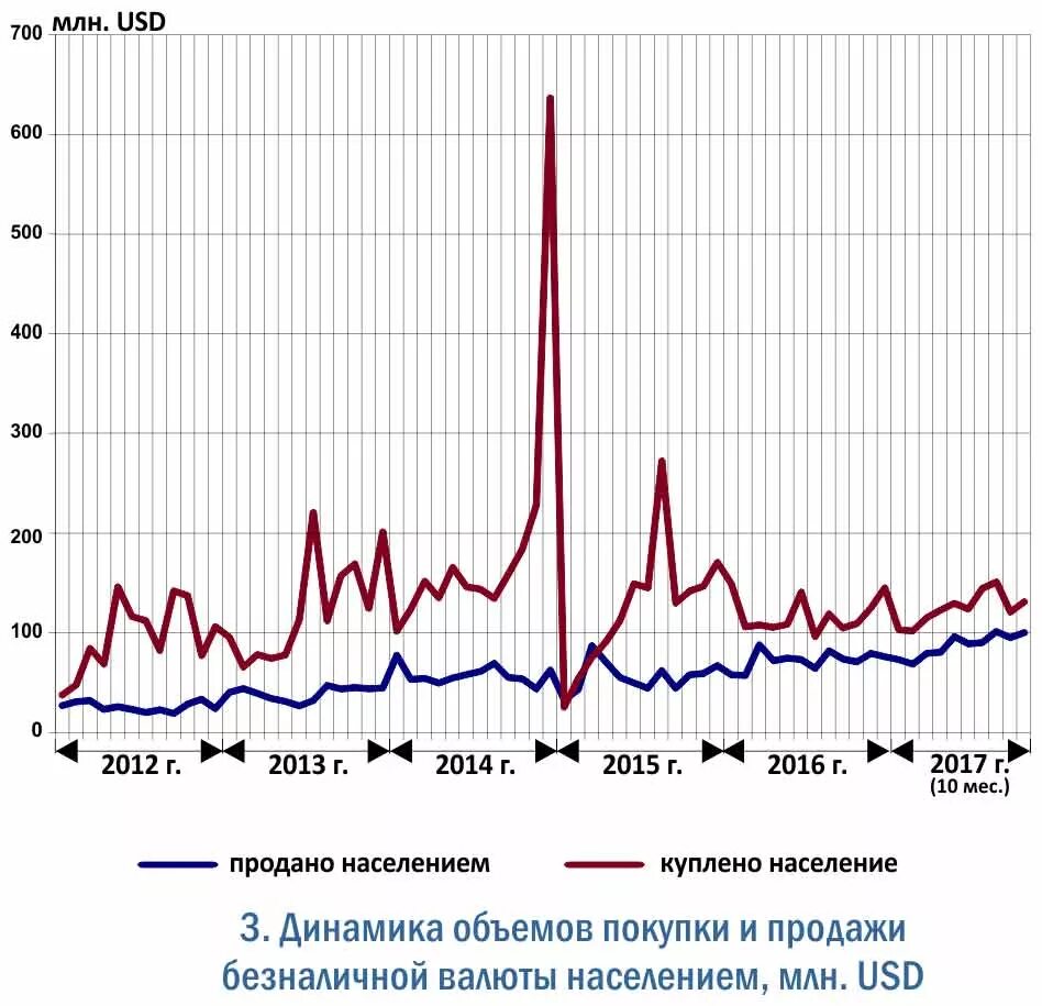 Девальвация рубля для простых граждан