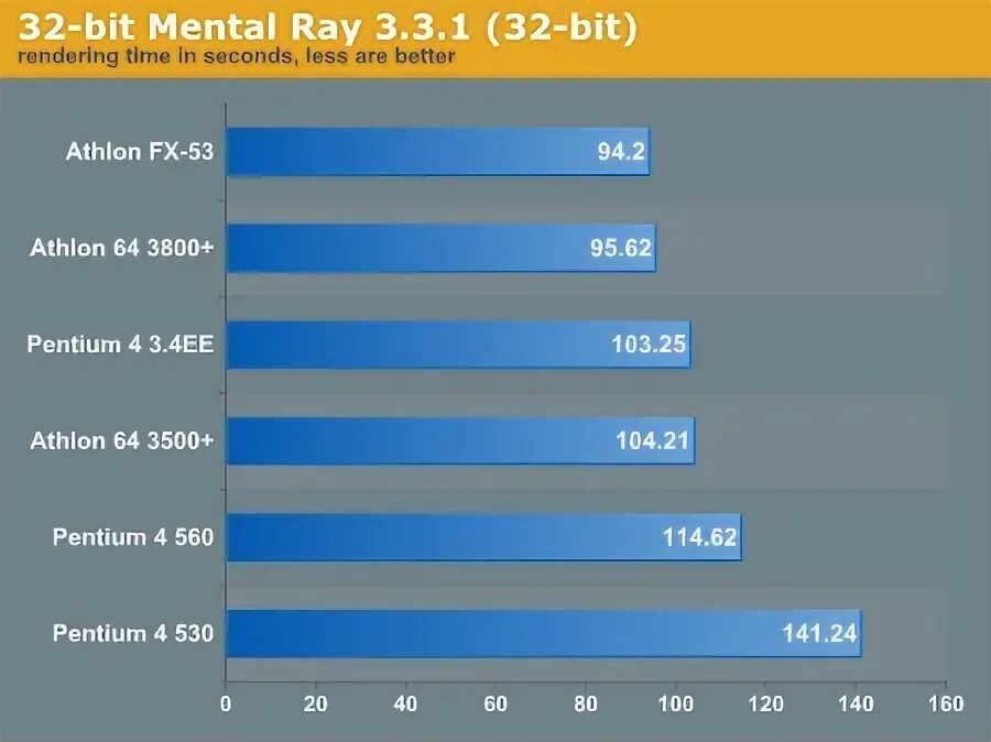 Linux benchmark. Gigabyte extreme ex 58. pcmark for android benchmark. фаерваер контроллер видео.