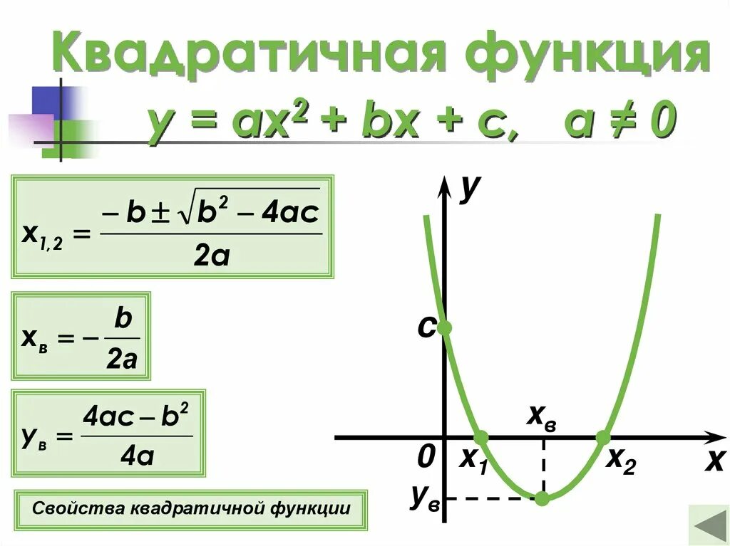 Функция y ax2+BX+C. Графики y AX 2+BX+C. График квадратичной функции y ax2. X0 в квадратичной функции.