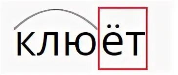 Разбор слова клюет 3 класс. Разбор слова клюёт. Разбор слова по составу клюёт. Клевать разбор по составу. Как разобрать слово клюет.