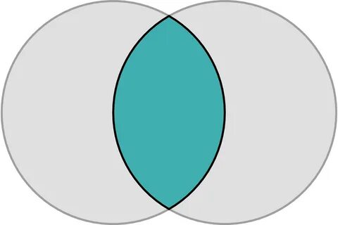 How To Find Domain And Range Of A Circle