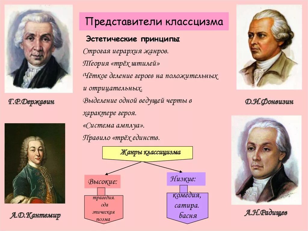 Какой принцип является лишним для классицизма единство. Представители классицизма. Представители классицизма в литературе. Представители классицизма в литературе 19 века. Представители классицизма в русской литературе.