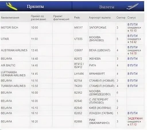 Табло аэропорта из Минска на сегодня. Табло в Минском аэропорту. Отменяют рейсы из Минска. Табло аэропорта из Минска 7.03 2022. Сегодня прилеты в минском аэропорту