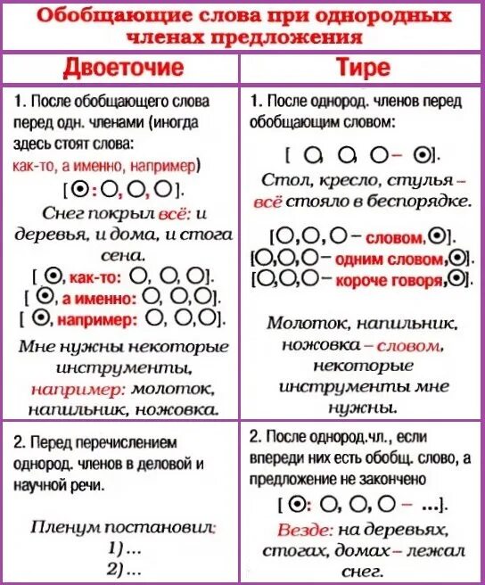 Если обобщающее слово находится после однородных членов. Предложение с обобщающим словом при однородных. Знаки препинания при однородных членах с обобщающими словами. Обобщающие слова при однородных членах предложения.