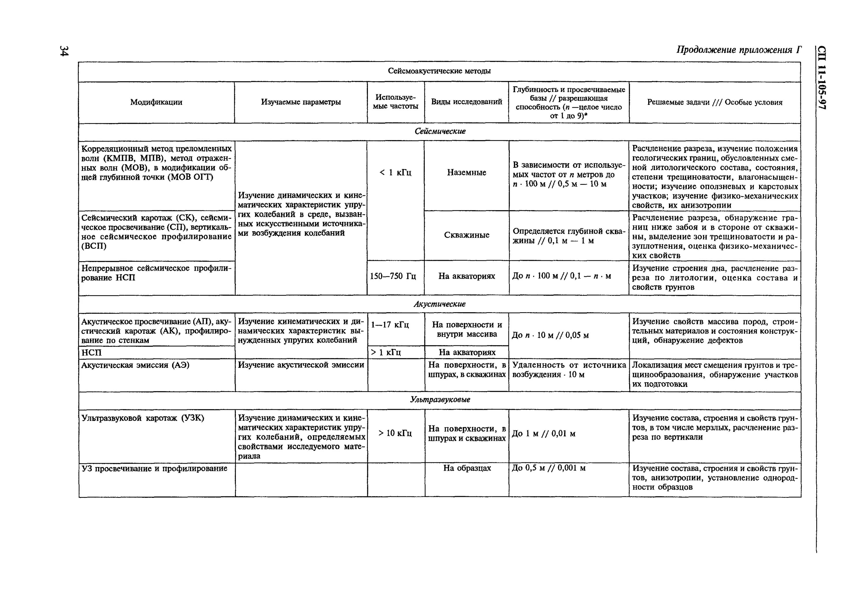 сп 11-105-97 (часть i, таблица 8. сп 11 изыскания. сп 11-105-97 инженерно-геологические изыскания для строительства. сп 11 изыскания. измерение длин линий геодезия таблица.