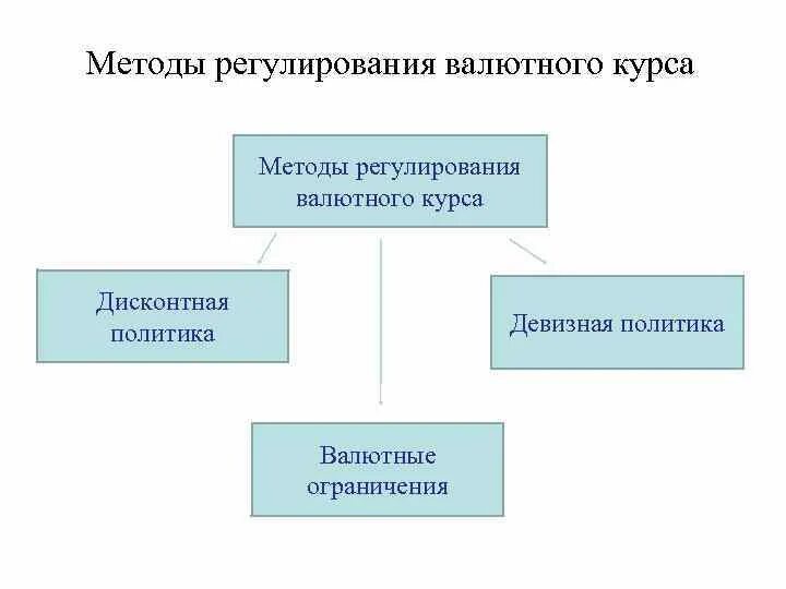Резиденты и нерезиденты РФ: валютные операции и отличия