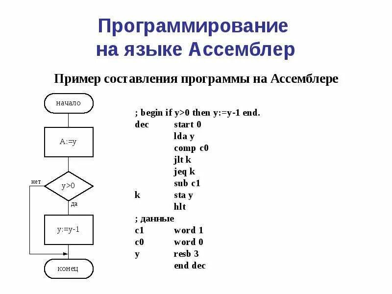 Блок схема ассемблер. Assembler язык программирования. Ассемблер язык программирования код. ASM язык программирования. Сколько кодов программирования