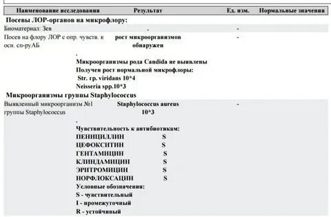 Посев на чувствительность candida