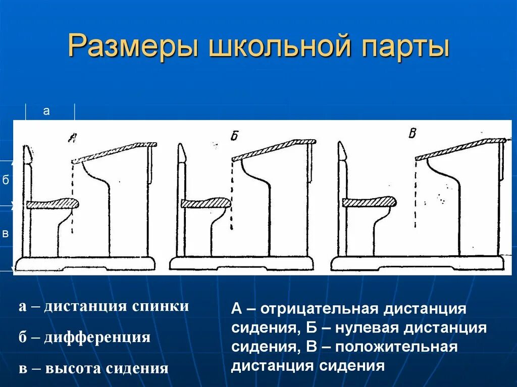 Размеры школьной мебели. Размер школьной парты. Основные Размеры школьной парты. Высота школьной мебели. Габариты школьной парты.