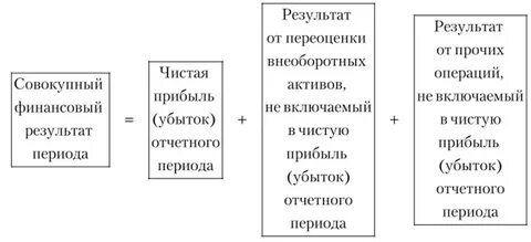 Денежный итог