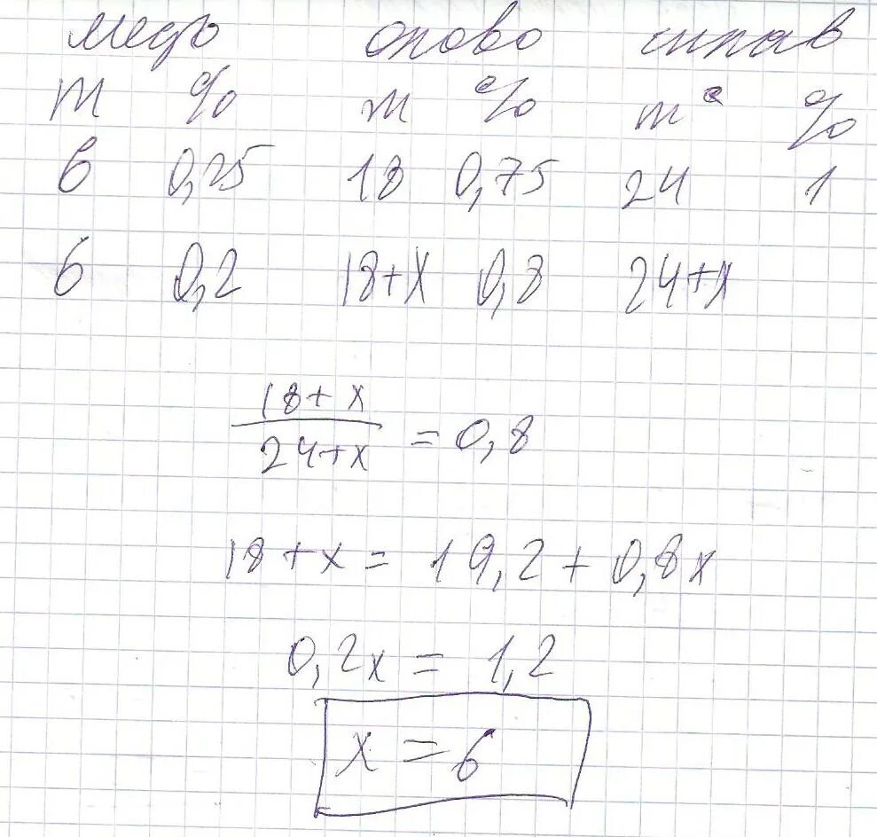 Имеется кусок сплава меди с оловом массой 24 кг содержащий 45 меди. Кусок сплава и меди и цинка массой в 36 кг содержит 45 меди. Имеется кусок сплава меди с оловом массой 12 кг содержащий 45 меди. Кусок сплава меди и олова массой 5.5 кг. Общая масса трех кусков гранита 156 кг