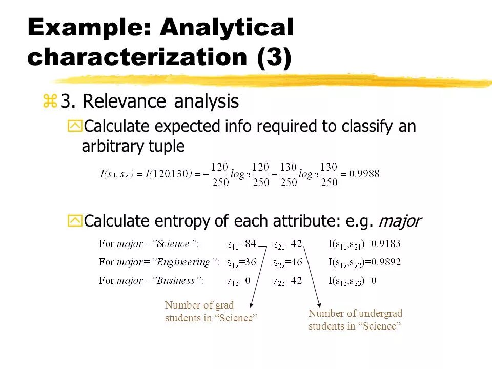 Characterization analysis