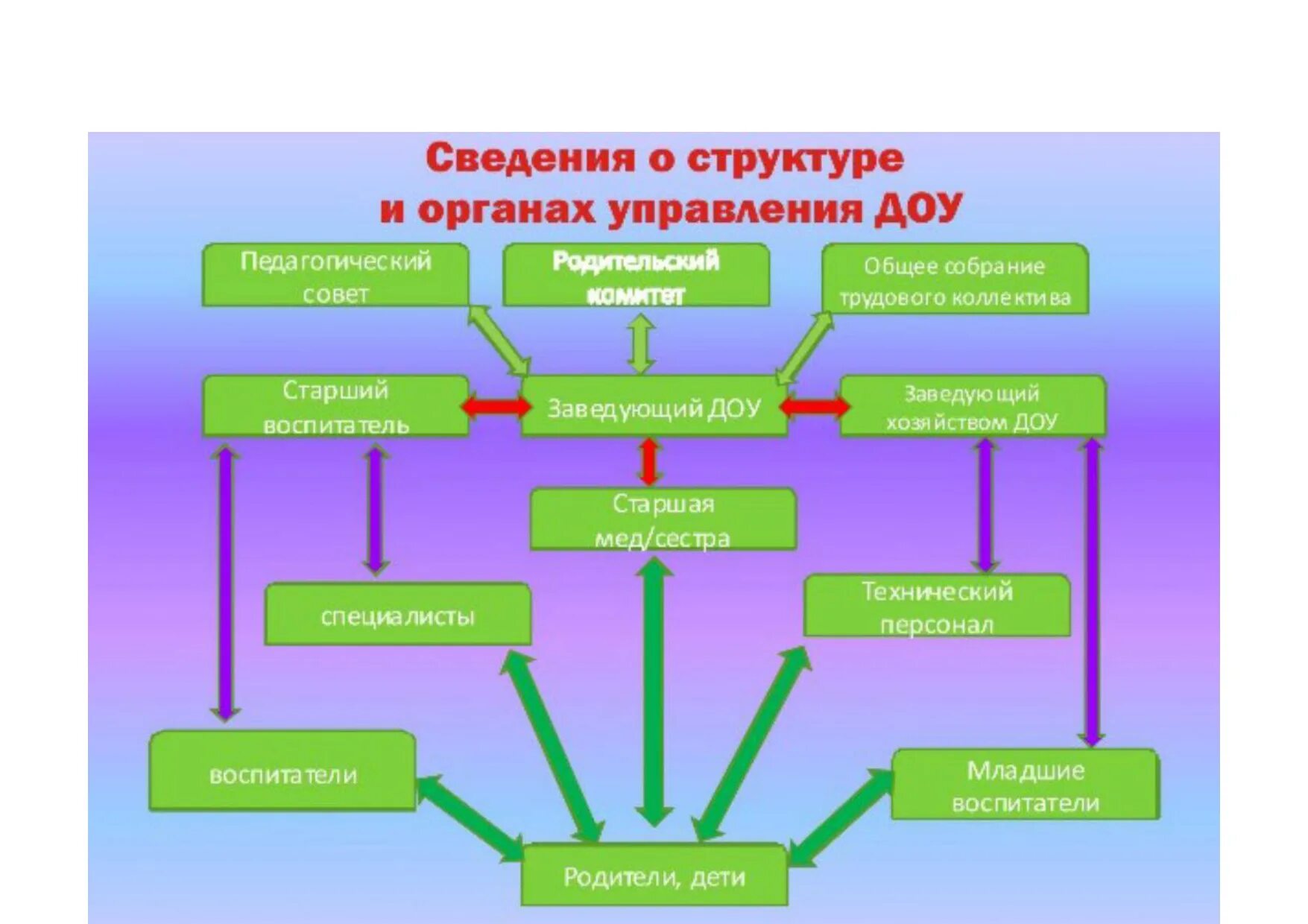 Управление современным дошкольным образованием