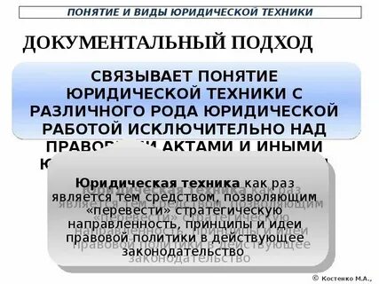 3 виды юридической техники