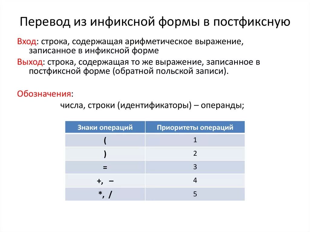 Преобразование данных в строку