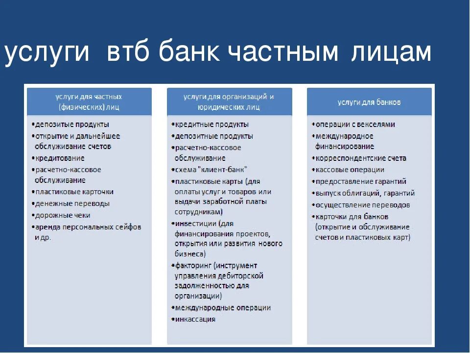 Какие услуги предоставляет ВТБ. Услуги ВТБ банка для физических лиц. Банковские продукты и услуги ВТБ. Виды банковских услуг ВТБ. Изучите сайты банков