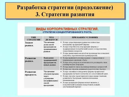 Разработка стратегии развития рынков