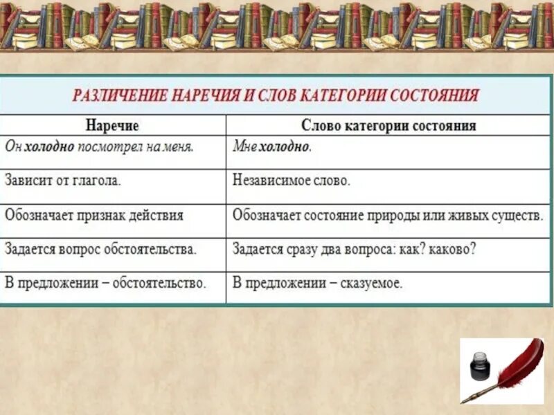 Общий признак для наречий и слов категории. Наречия категории состояния примеры. Слова категории состояния примеры. Слова категории состояния наречия. Категория состояния 7 класс.