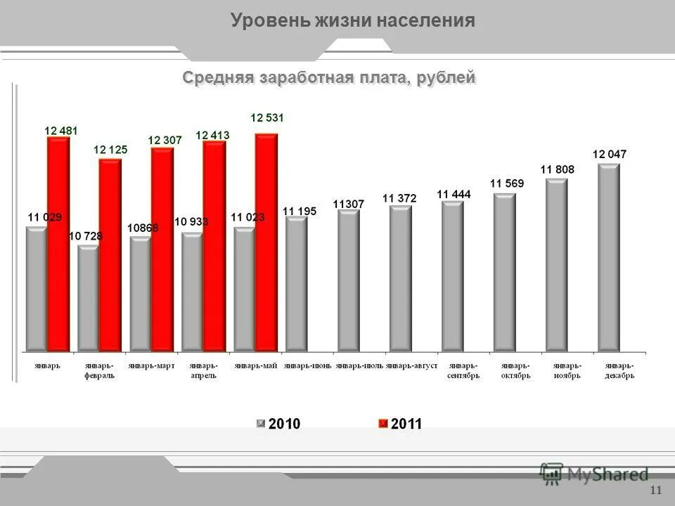 Средний уровень жизни в мире. Уровень жизни населения. показатели уровня жизни. показатели уровня жизни населения. статистика уровня жизни населения.