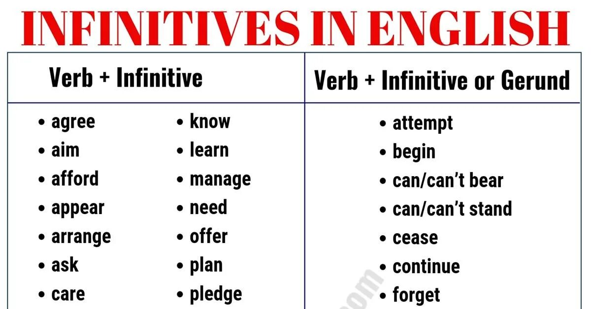 Verb Infinitive. Need герундий или инфинитив. Gerund and Infinitive таблица. Gerund or Infinitive правило. Infinitive example