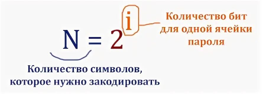 11 задание егэ информатика формулы. Формулы по информатике. 11 Задание формулы Информатика. 11 Задание ЕГЭ Информатика. Формулы Информатика ЕГЭ.