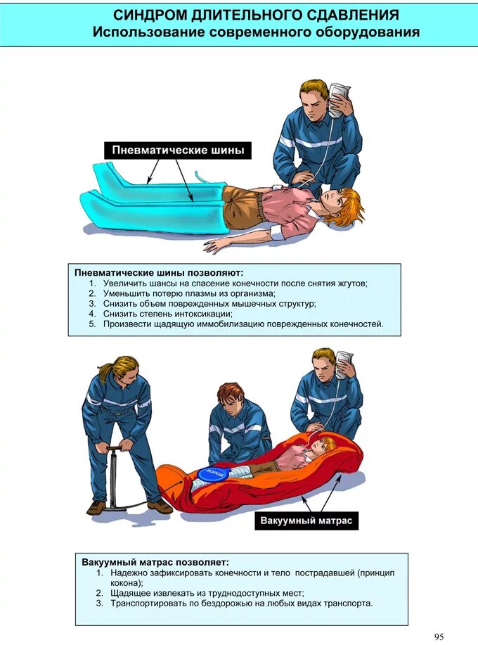 Оказание помощи при синдроме длительного сдавления. Оказание 1 помощи при синдроме длительного сдавливания. СДС синдром длительного сдавливания. Синдром длительного сдавливания иммобилизация. Первая помощь при синдроме длительного сдавливания конечностей.