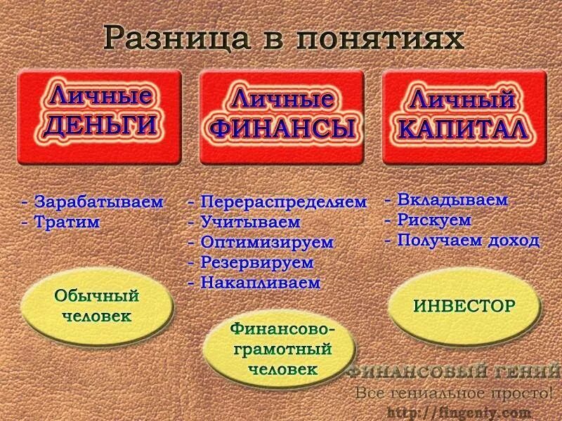 Отличие личных. Отличие денег от капитала. капитал и деньги различия. личный капитал. капитал и финансы отличия.