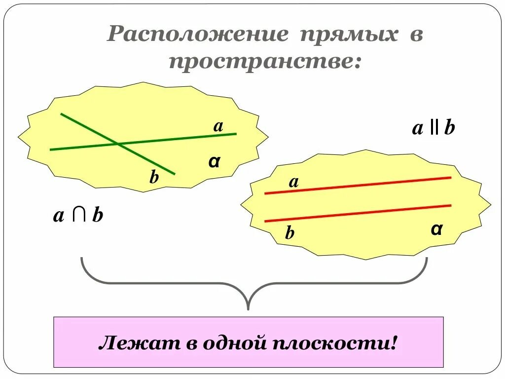 Взаимное расположение прямых и плоскостей в пространстве. Расположите прямые в пространстве. Расположите прямые в пространстве. Взаимное расположение прямых, прямой и плоскости, плоскостей. Взаимное расположение прямых.