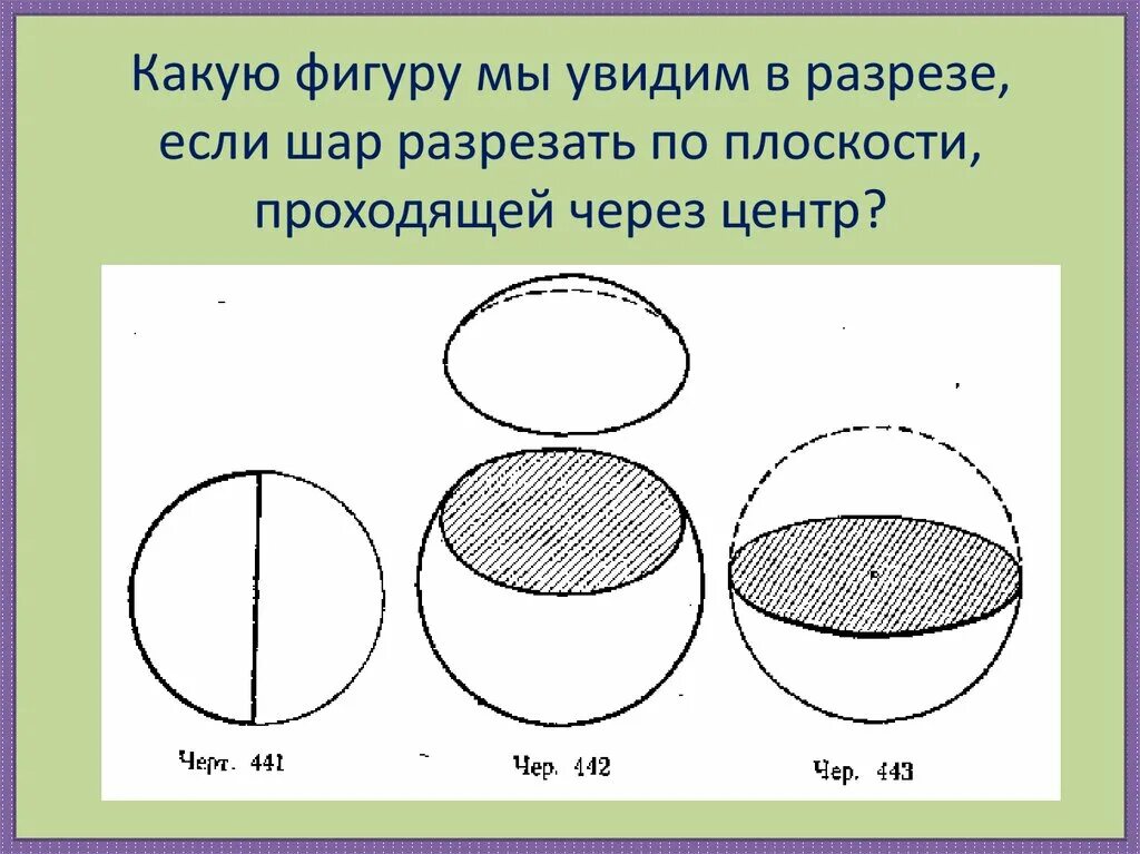 Шара будет результат. Шар разрезанный плоскостями. Какие фигуры образуются из круга. Рассеченный шар. Пространственные кривые образующие шар.