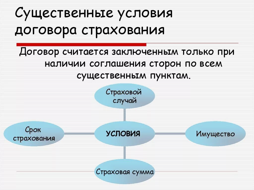 Это является существенным можно. Условия договора страхования. Существенные условия договора. Имущественный договор условия. Существенные условия договора личного страхования.