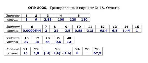 Решу огэ русский тренировочные варианты. Варианты ОГЭ Информатика. Варипньв ОГЭ. ОГЭ Информатика 9 класс ответы. Решение ОГЭ Информатика 2023.