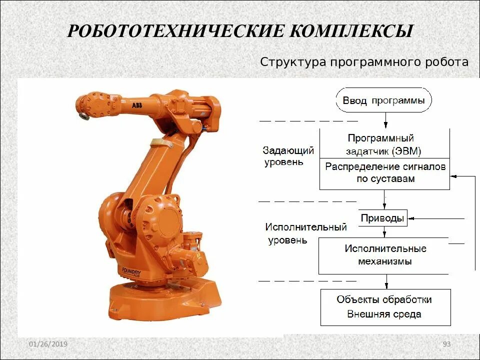Роботизированные системы 9 класс информатика конспект