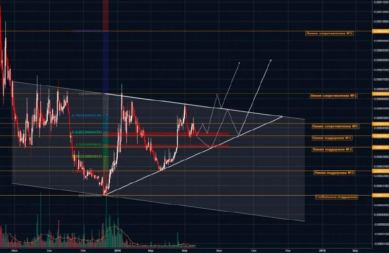 График биткоина за год 2022. Bitcoin рост график 2021. Пойдет ли биток вверх прогнозы. Пойдет ли биток вверх прогнозы. Фрс итоги.