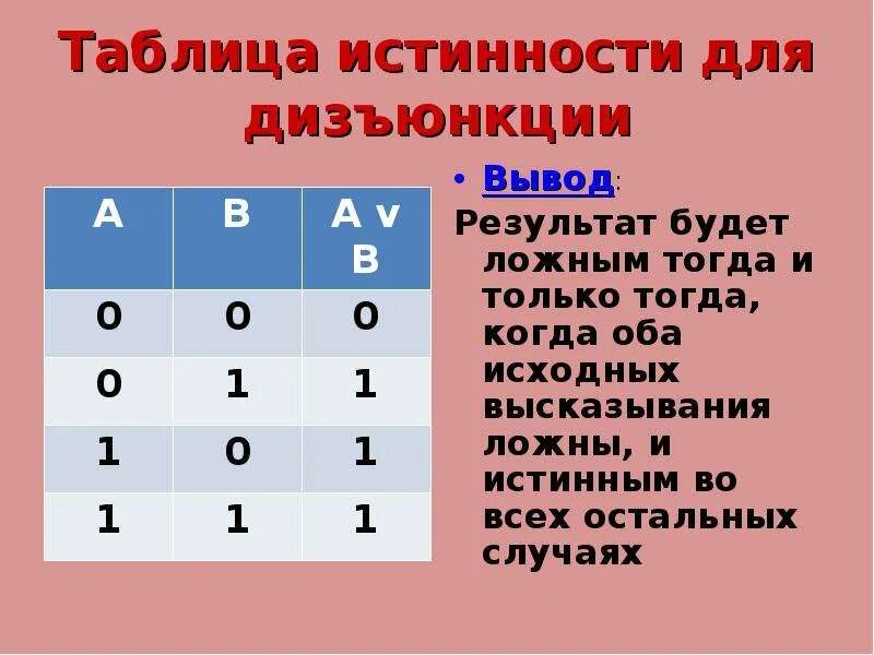 Таблица истинности дизъюнкции. Таблица истинности диз. Таблицей истинности для операции логического сложения. Таблица истинности Информатика дизъюнкция. Таблица истинно и ложно