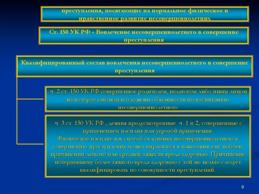 Вовлечение несовершеннолетних в преступную деятельность. Преступление против семьи и несовершеннолетних доклад.