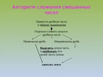 Смешанный алгоритм