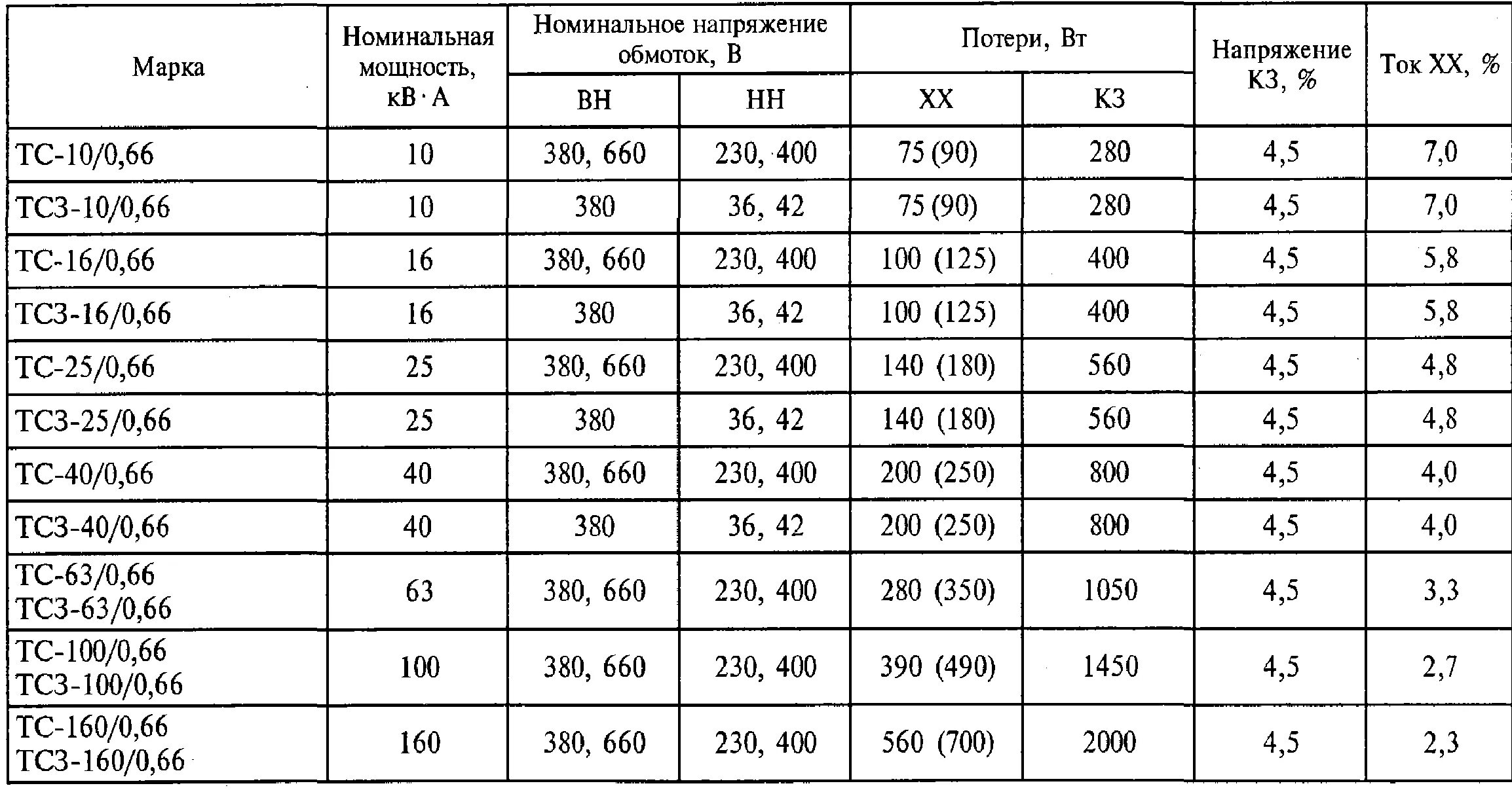 Что такое номинальный рабочий ток автоматического выключателя - строй журнал