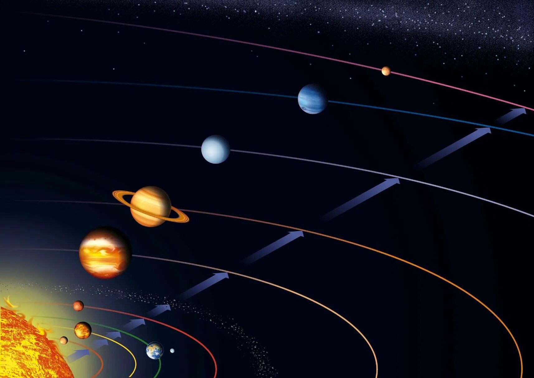 Орбита хирона. Орбиты движения планет. Движение планет вокруг земли. Траектория движения планет солнечной системы. Траектории планет солнечной системы.