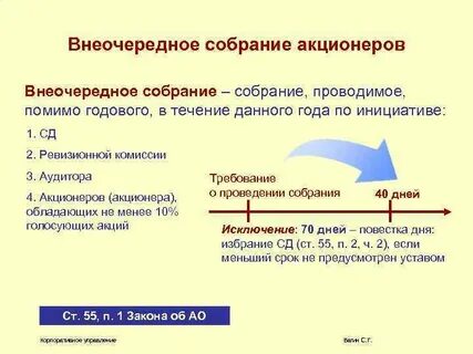 Годовое общее собрание акционеров сроки