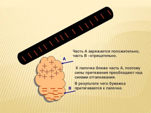 Отрицательно заряженную эбонитовую палочку подносят к струе. Положительные и отрицательные палочки. палочки c положительные. эбонитовая палочка. палочки для нахождения отрицательной энергии.